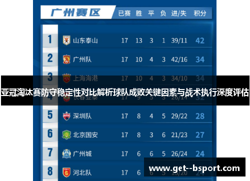 亚冠淘汰赛防守稳定性对比解析球队成败关键因素与战术执行深度评估