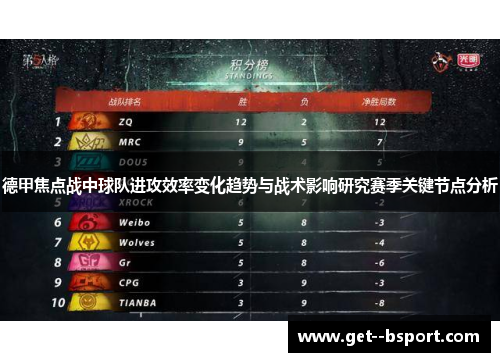 德甲焦点战中球队进攻效率变化趋势与战术影响研究赛季关键节点分析 德甲焦点战中球队进攻效率变化趋势与战术影响研究赛季关键节点分析